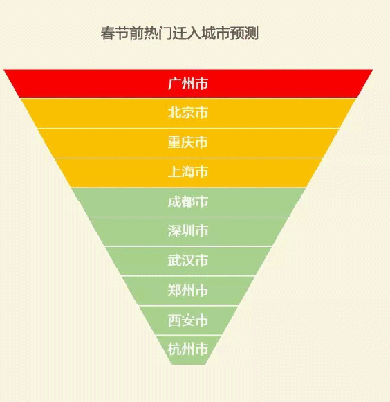 图片来源：《2020年度春运出行预测报告》