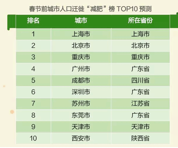 图片来源：《2020年度春运出行预测报告》
